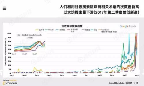 : 如何在Tokenim平台上充值数字货币？详细步骤与技巧